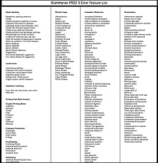 Grammar Checker Error List